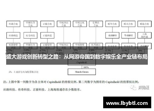 盛大游戏创新转型之路：从网游帝国到数字娱乐全产业链布局
